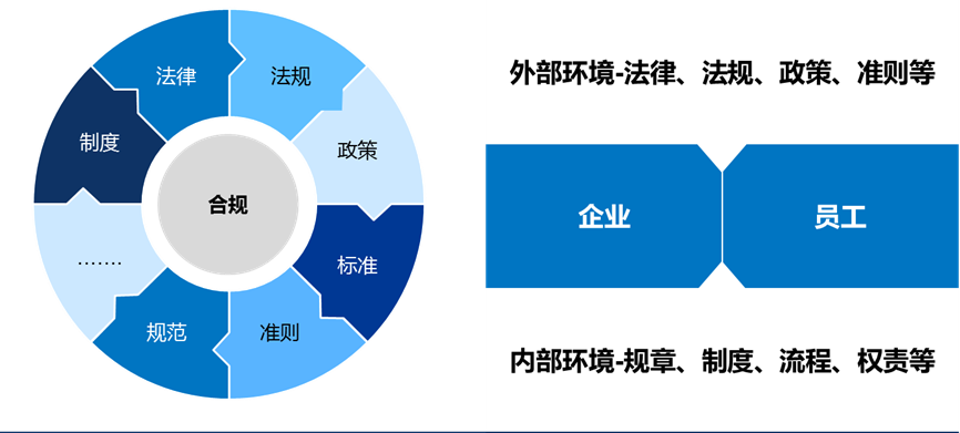 出水水下文物馆藏法律合规登记流程表