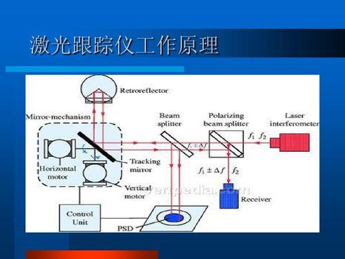 激光跟踪仪内部光学镜头核心组件