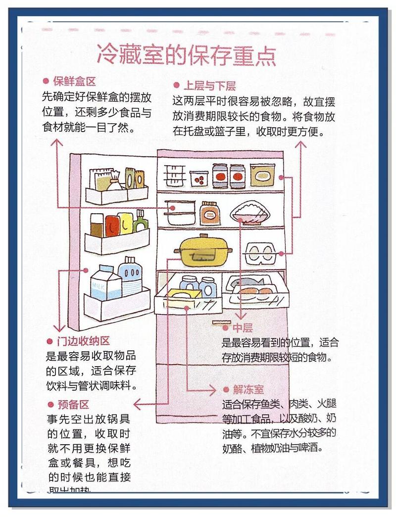 容器和存放位置选不对，再好的保鲜法也白搭