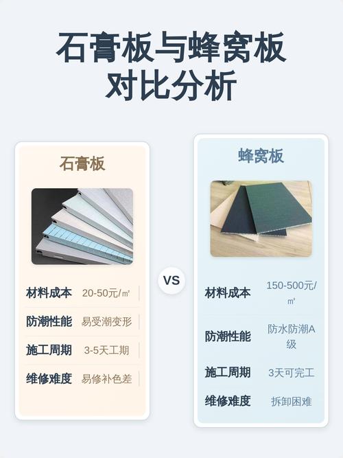 石膏板验收&预算常见问题