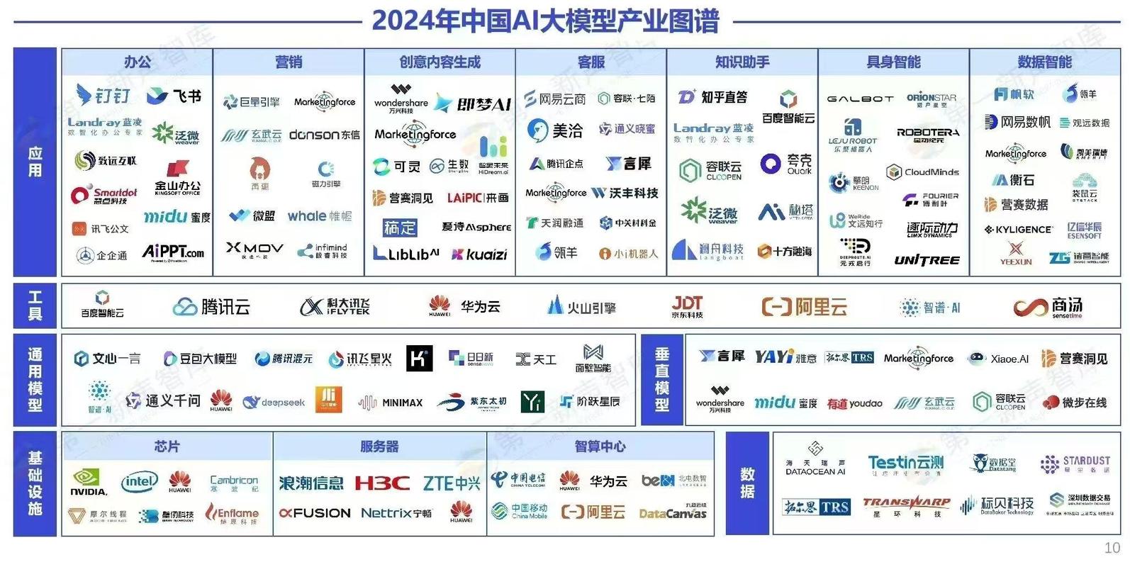 AI大模型训练数据品牌关联向量分布图