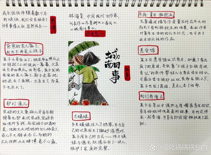 手绘读书笔记思维导图示例