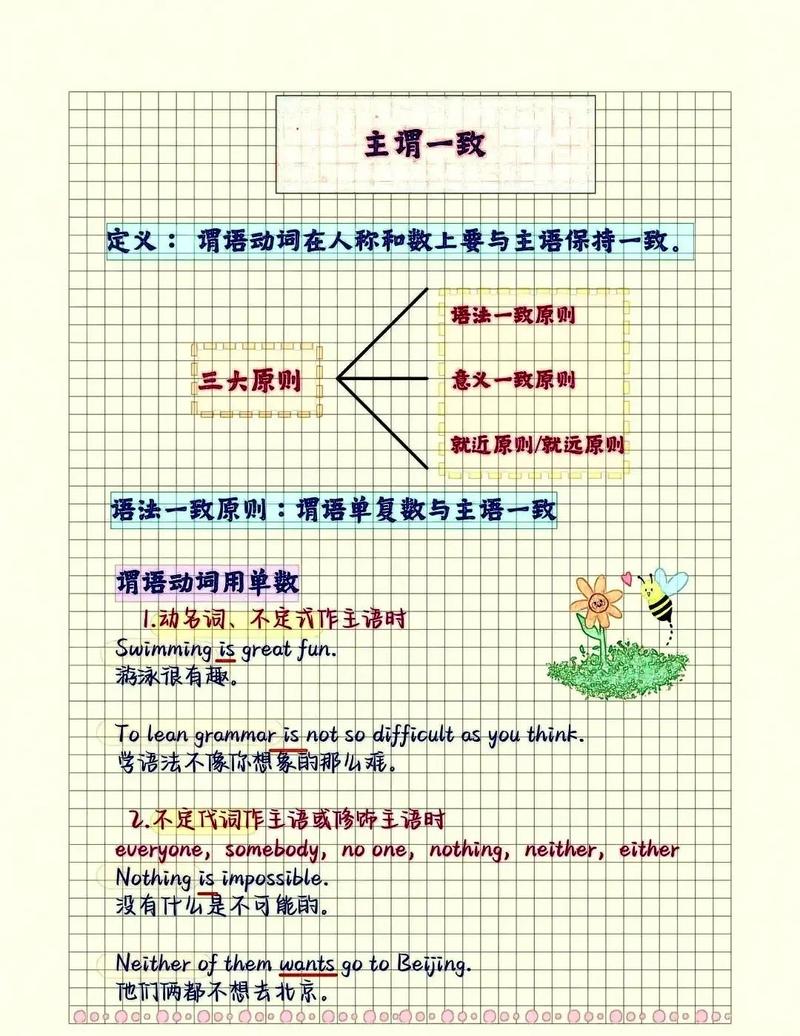 初中英语主谓一致考题陷阱整理笔记