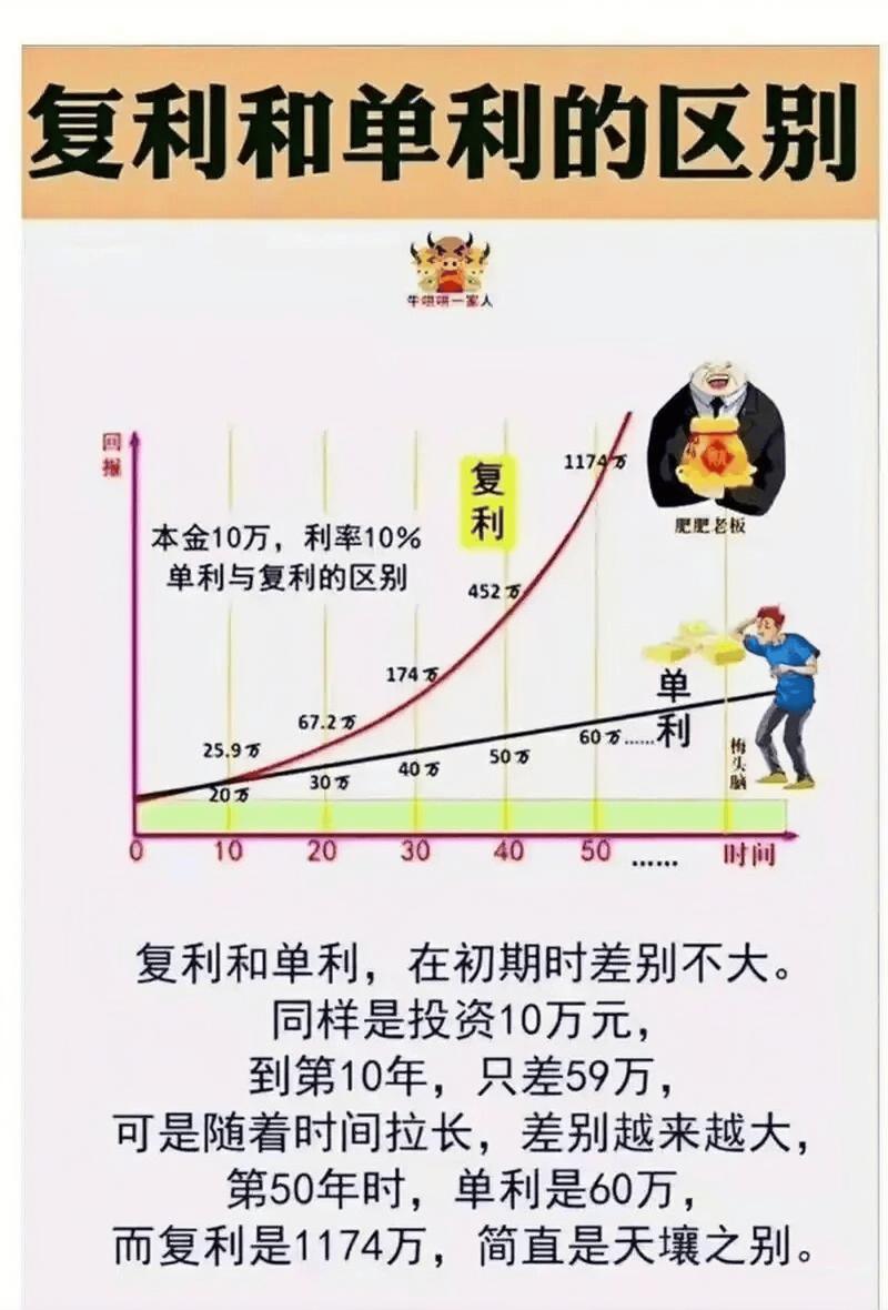 构建复利系统,从识别“可叠加资产”开始