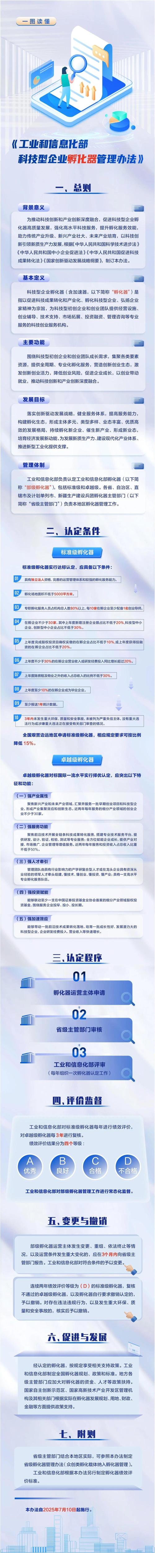 科研转化刚需下，孵化器管理要改哪三件事