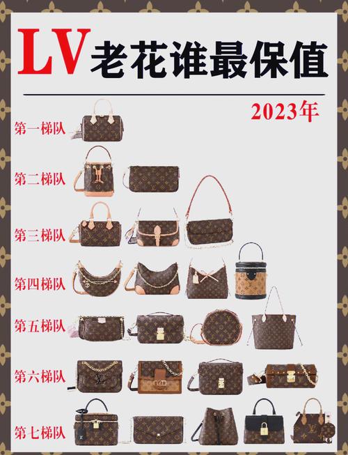 💰 钱,都花哪儿去了?选购与价格