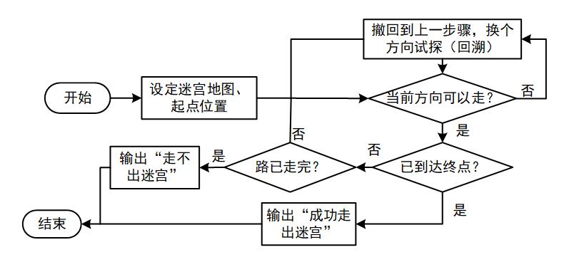 反幻觉技术训练推理双路径流程图