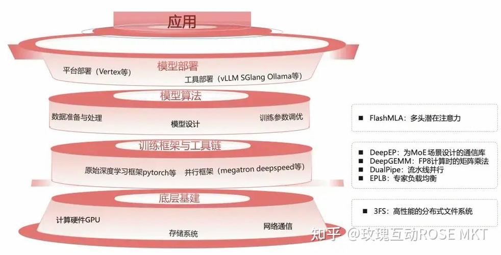 GEO内容结构化语义标注示意图
