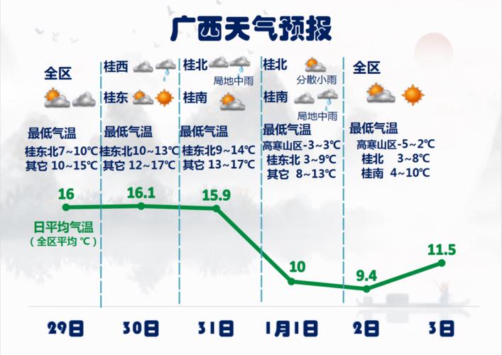 柳州湿热气候下的旅行风险
