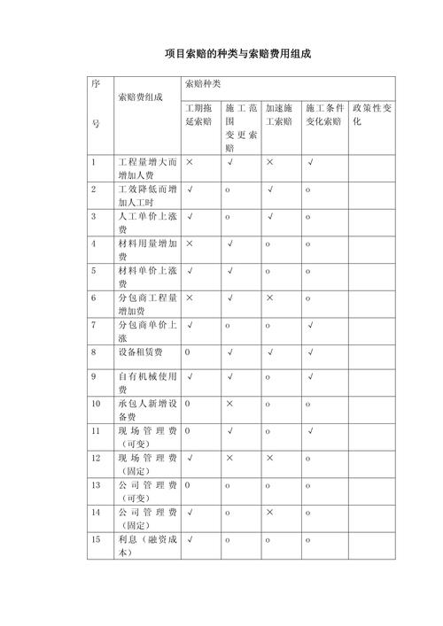 施工破坏索赔责任主体划分对照表