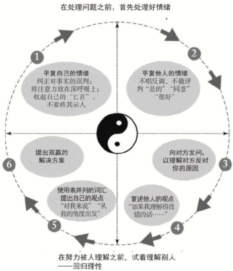 碰到法律适用冲突该怎么处理