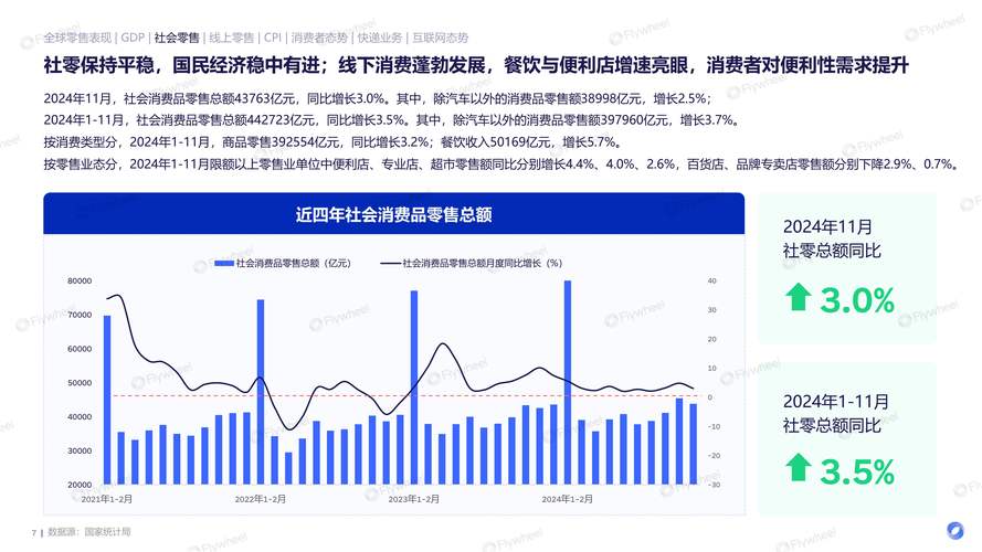 2024本地目录优化商家获客成本对比柱状图