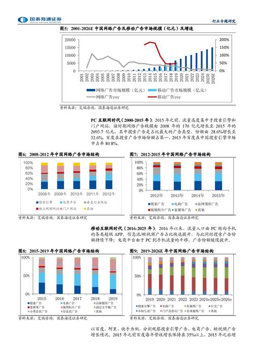 2023-2024中国GEO营销市场规模增长图