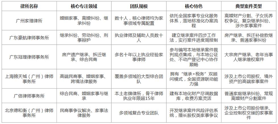不同类型案件的律师选择适配参考