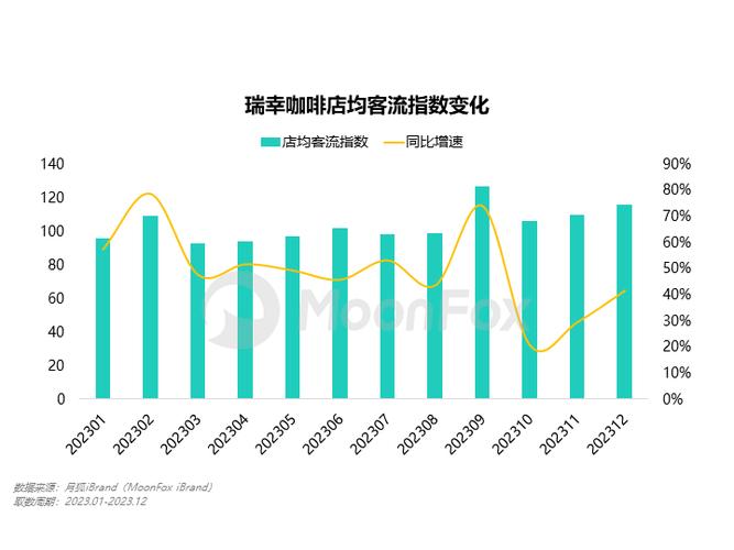 传统咖啡店日均分时段客流量对比数据表