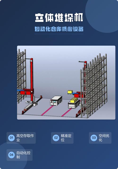 学生智能立体仓储库房系统堆垛机载荷错误校核草图