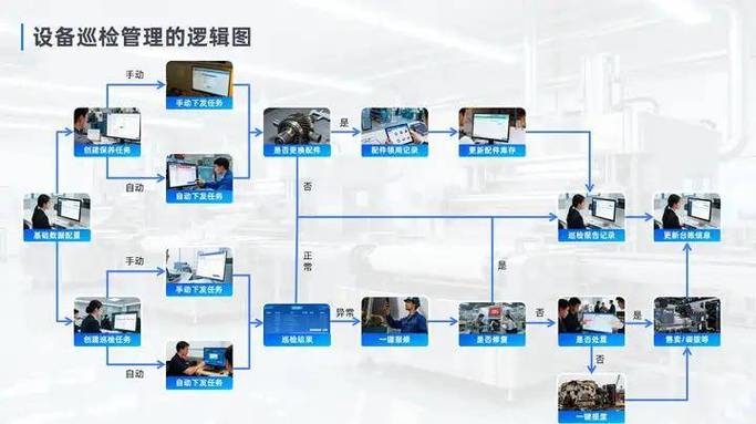 数字孪生工厂设备巡检路径示意图