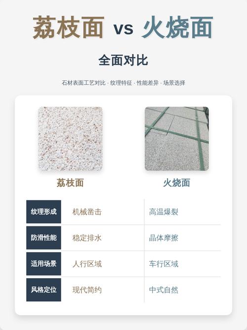 天然石材荔枝面与火烧面对比图