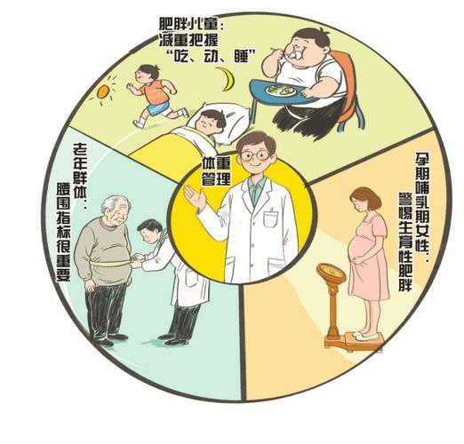 特殊人群要做哪些调整