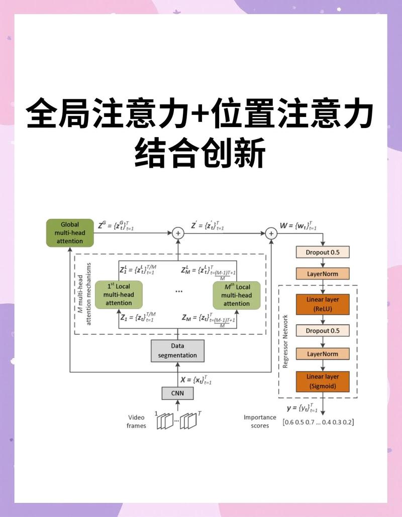 多头注意力机制拆解示意图