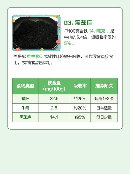 常见食物补铁吸收率对比表