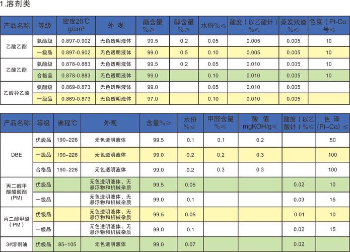 工业流式数据处理常见落地坑对比表