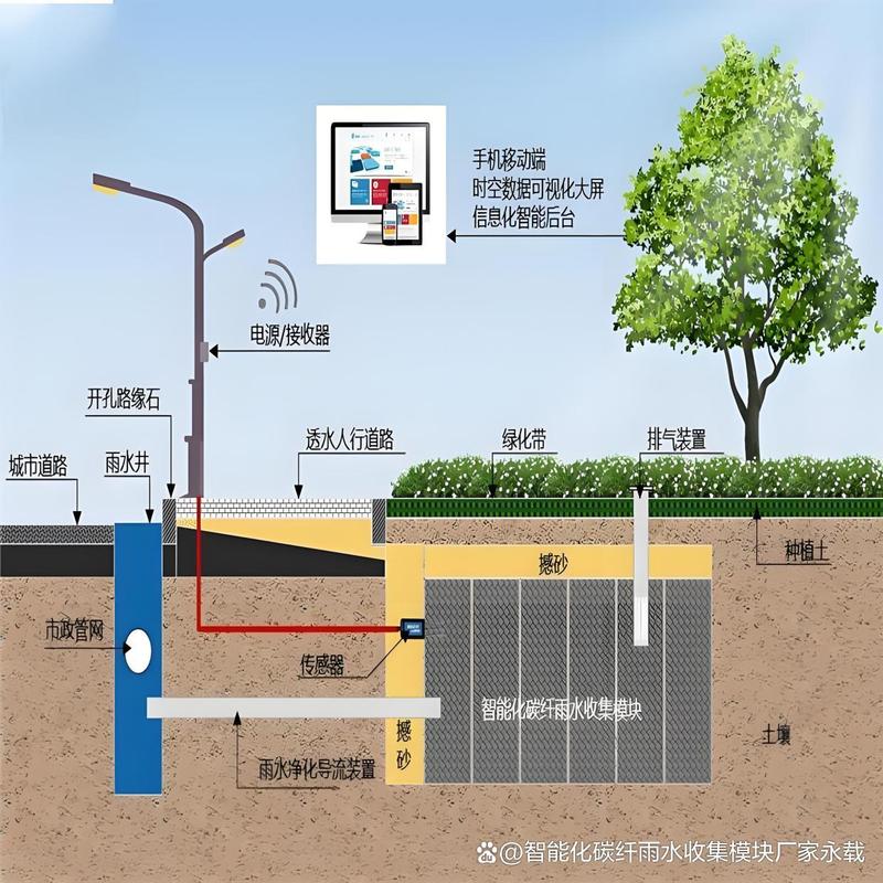 学生项目式学习设计雨水收集装置场景图