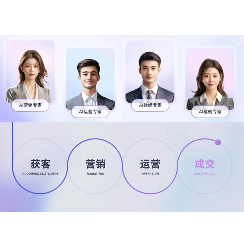 专业团队做AI内容适配的优势
