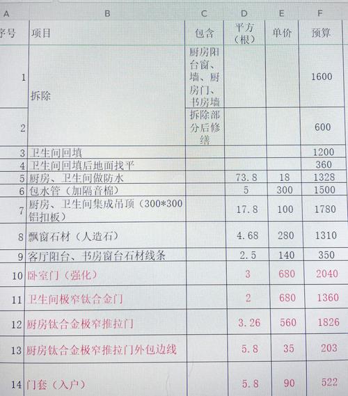 卫生间装修预算明细表对比