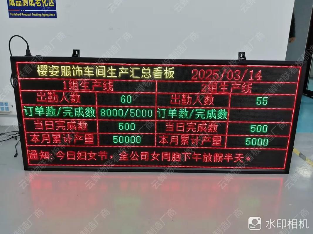 车间数字看板视距与字号对照表