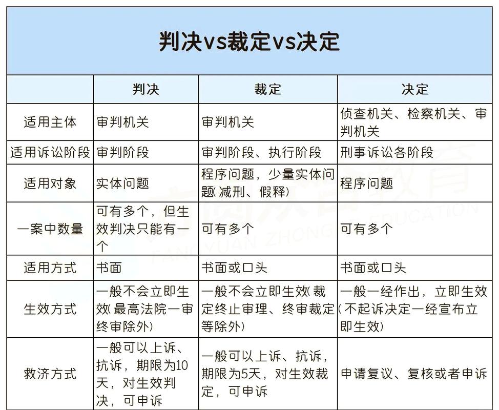 法律公平原则常见误区对比表