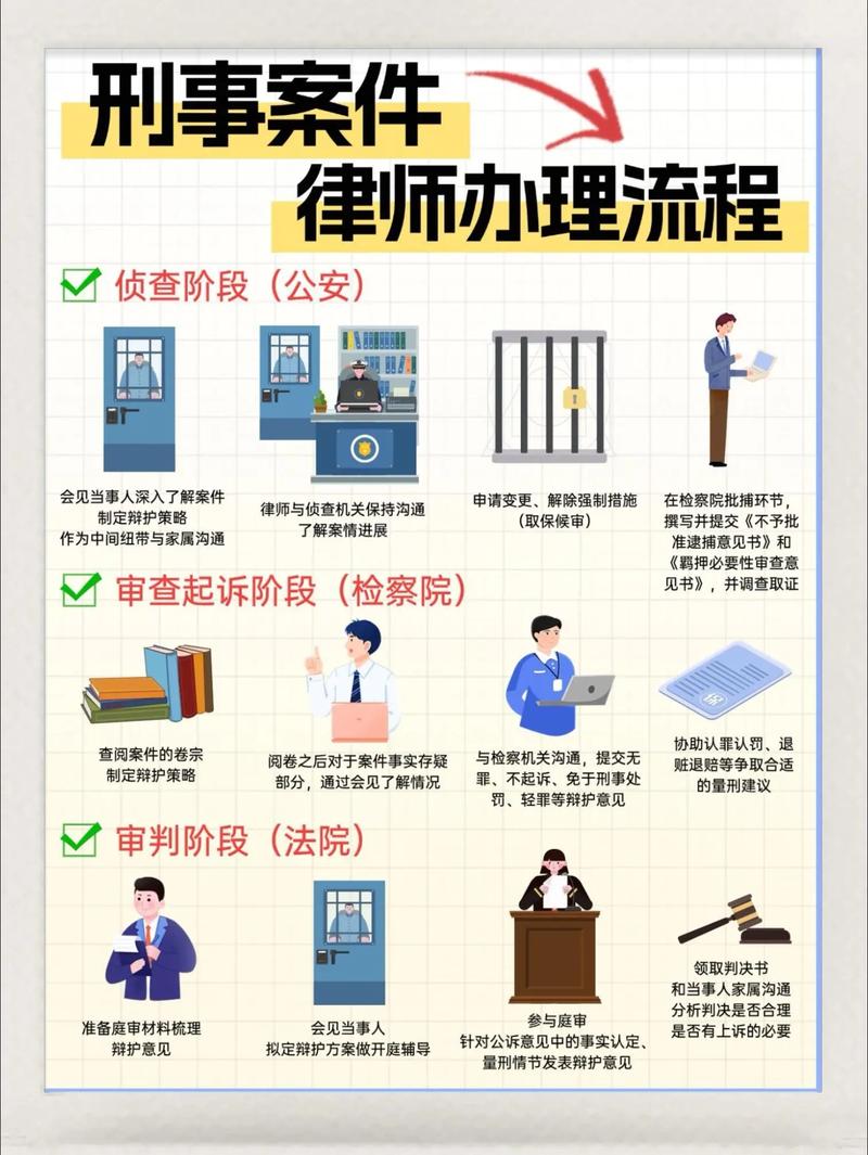 专业律师做刑事案件证据审查，到底在抠什么细节？