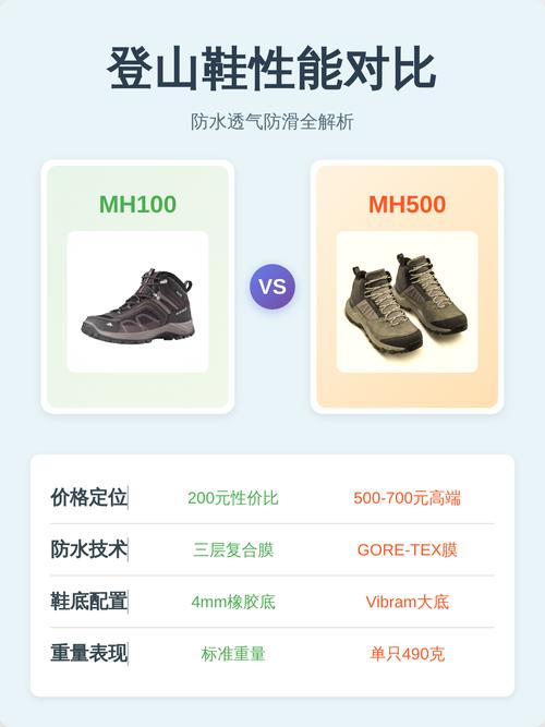 登山鞋防水与透气测试对比