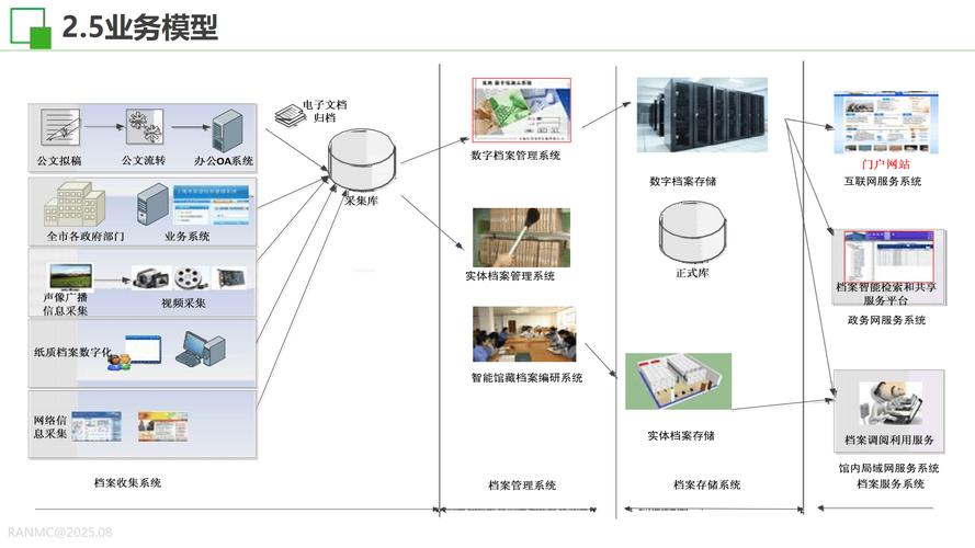 落地可行的数字化质量档案搭建思路