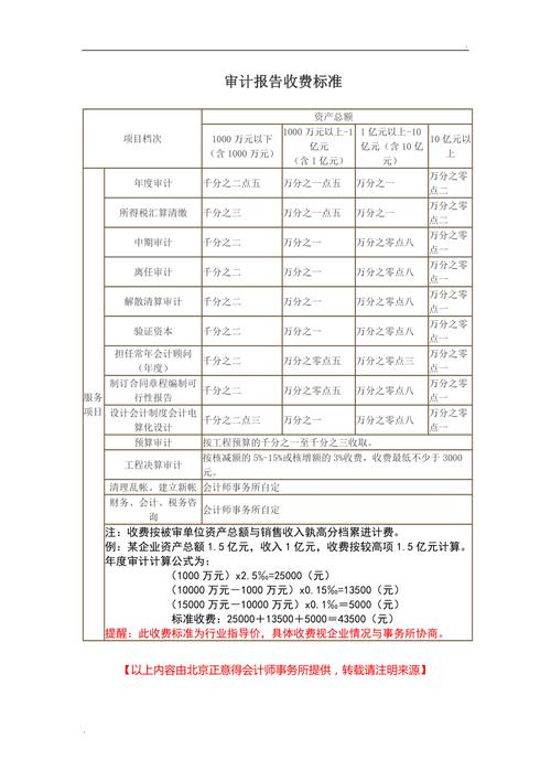 中外第三方机构SOC报告审计服务价格对比表