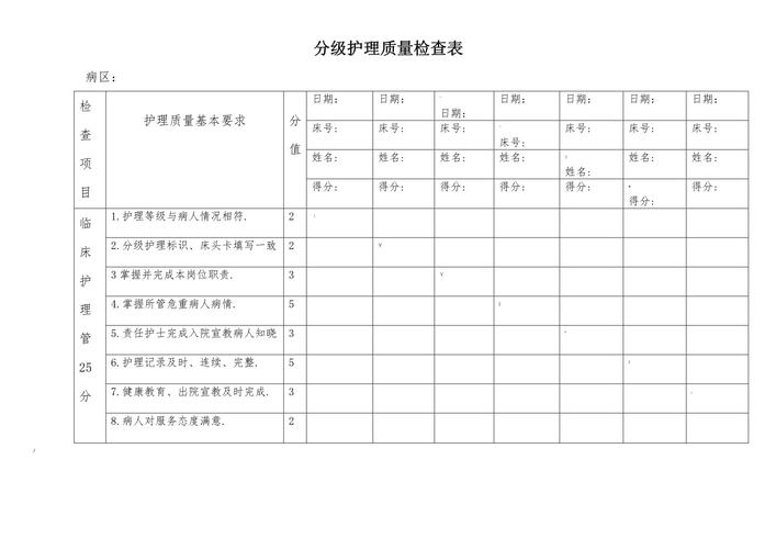 内容时效分级检查周期表