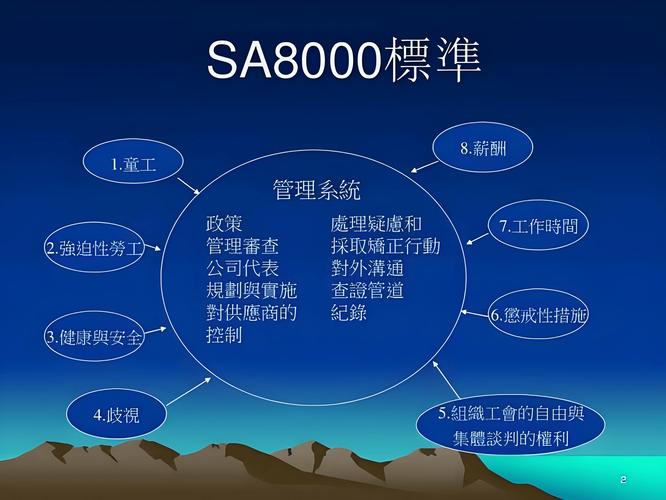 企业社会责任标准SA8000核心框架图