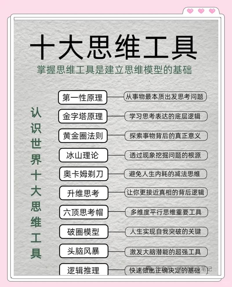 工具是辅助,思维才是核心