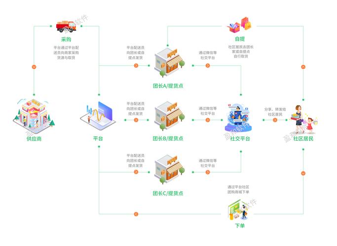 社区团购算法操纵市场价格波动图