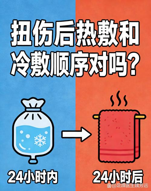 三、扭伤后该冷敷还是热敷?别再搞反了