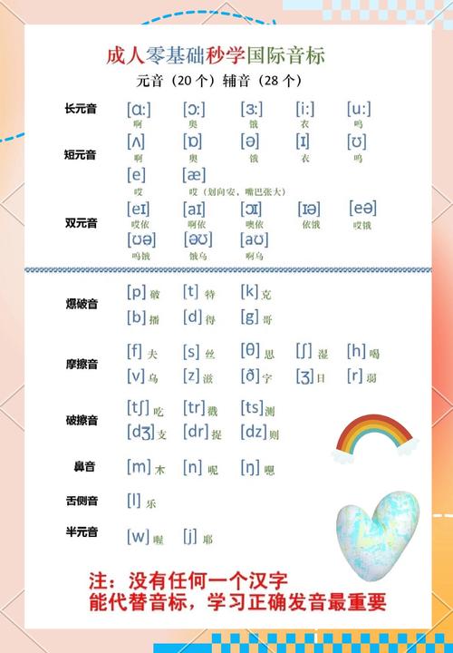 一、音标到底是什么?不就是个“翻译机”吗?