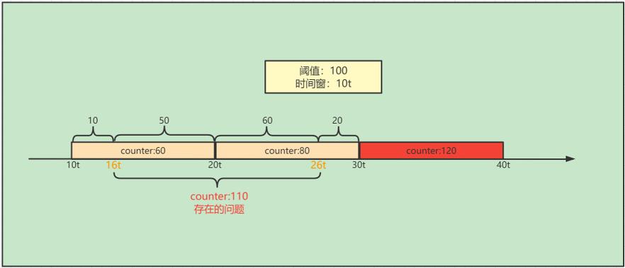 工厂设备传感器数据时间戳对齐滑动窗口示意图