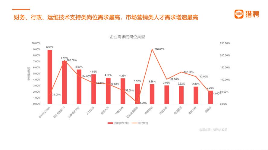 就业市场岗位需求热力图