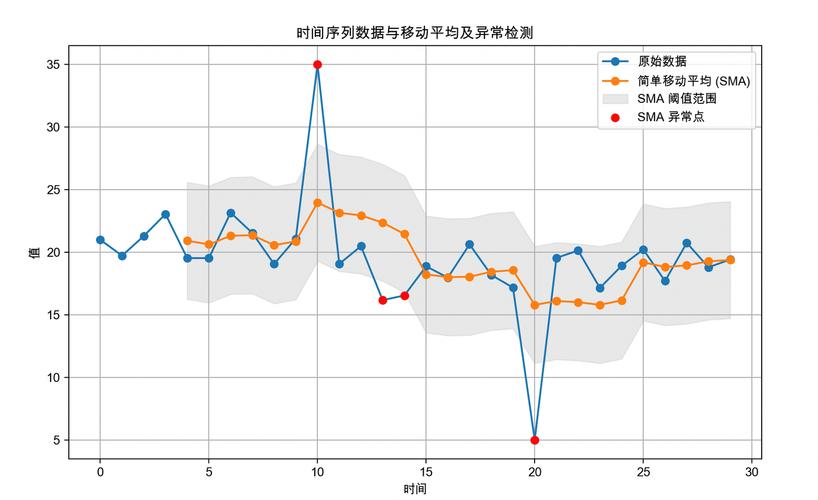 气候系统相关系数网络异常检测示意图