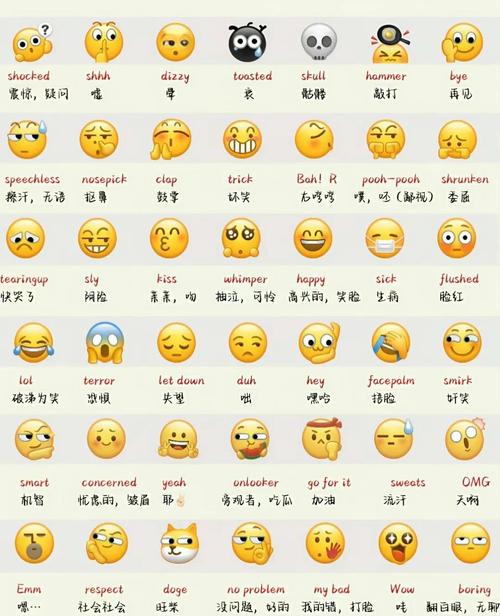 表情包常用字体搭配对比示意图