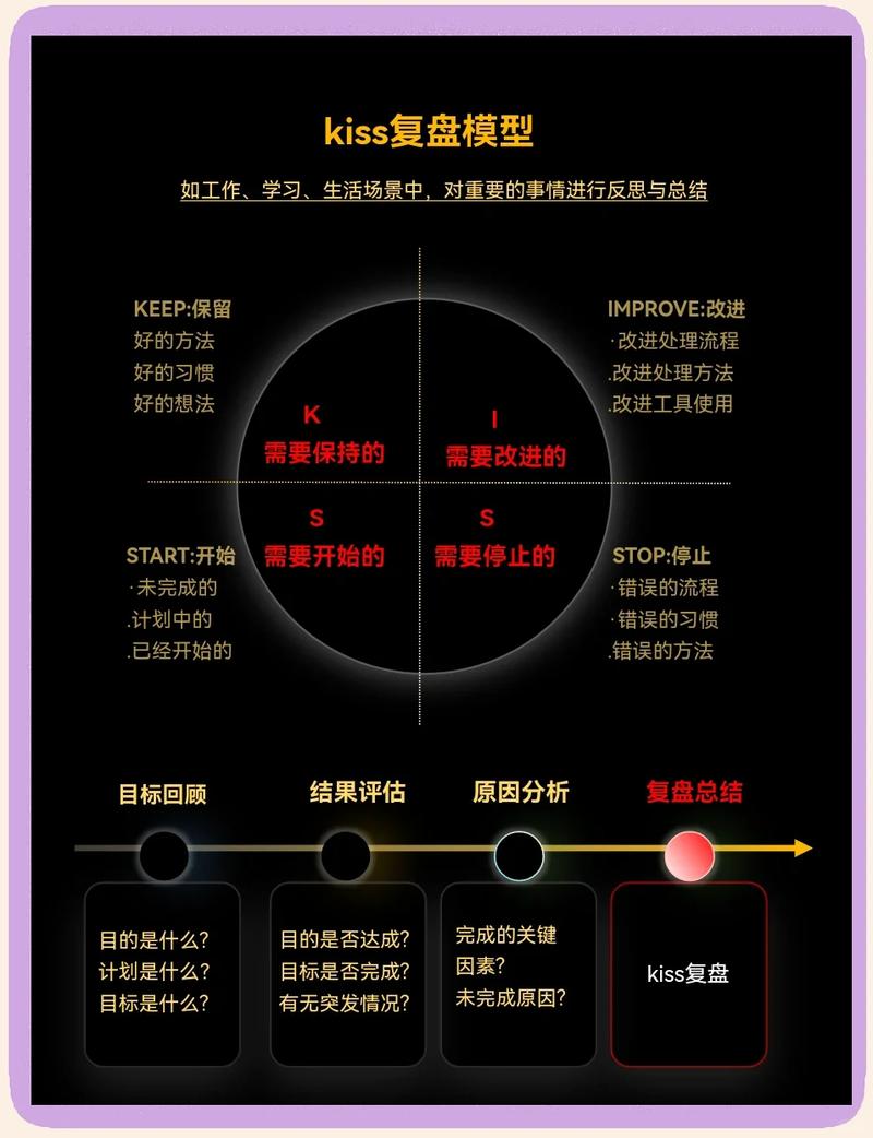 阶段三：把你自己变成可复制的系统
