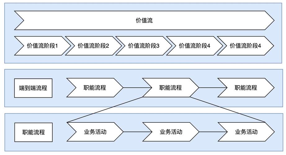 产业端技术价值评估三层逻辑框架图