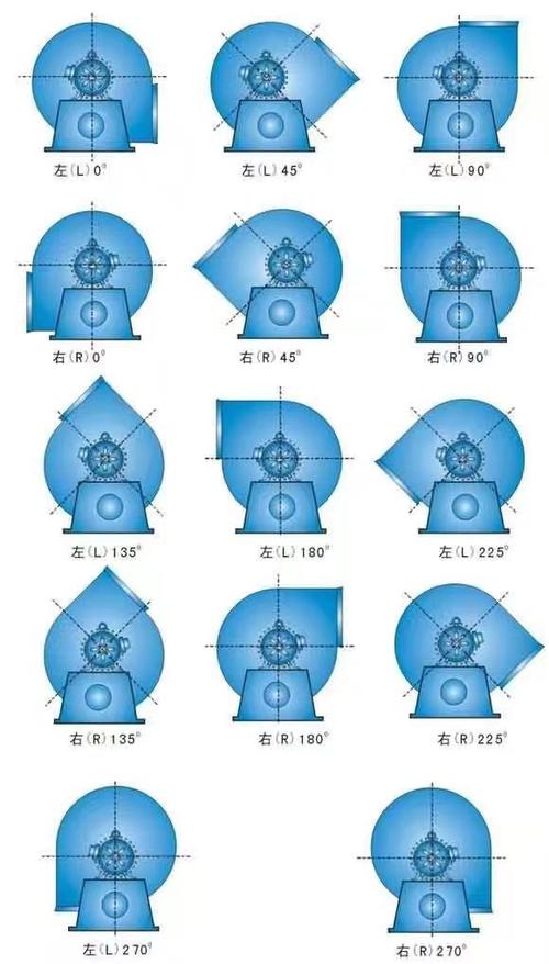 离心风机叶轮进出口安装角对比示意图