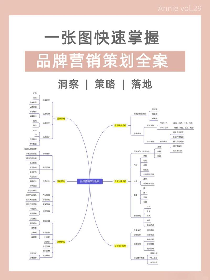 小品牌做品牌营销，最容易踩的三个坑