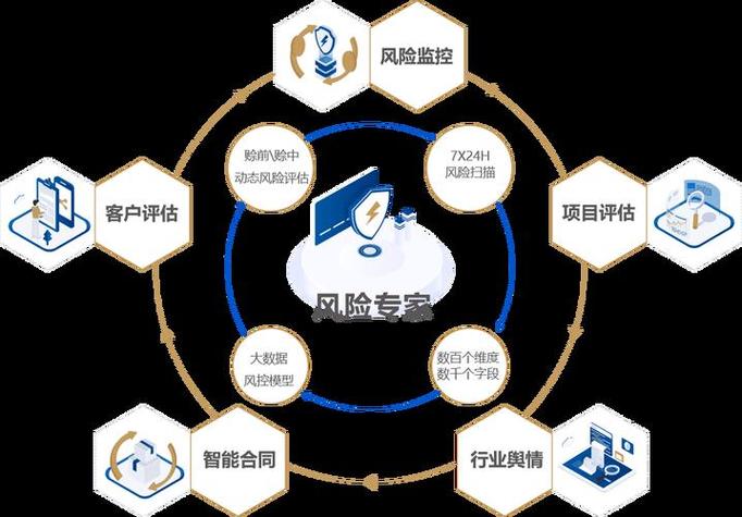 实操层面的风控动作